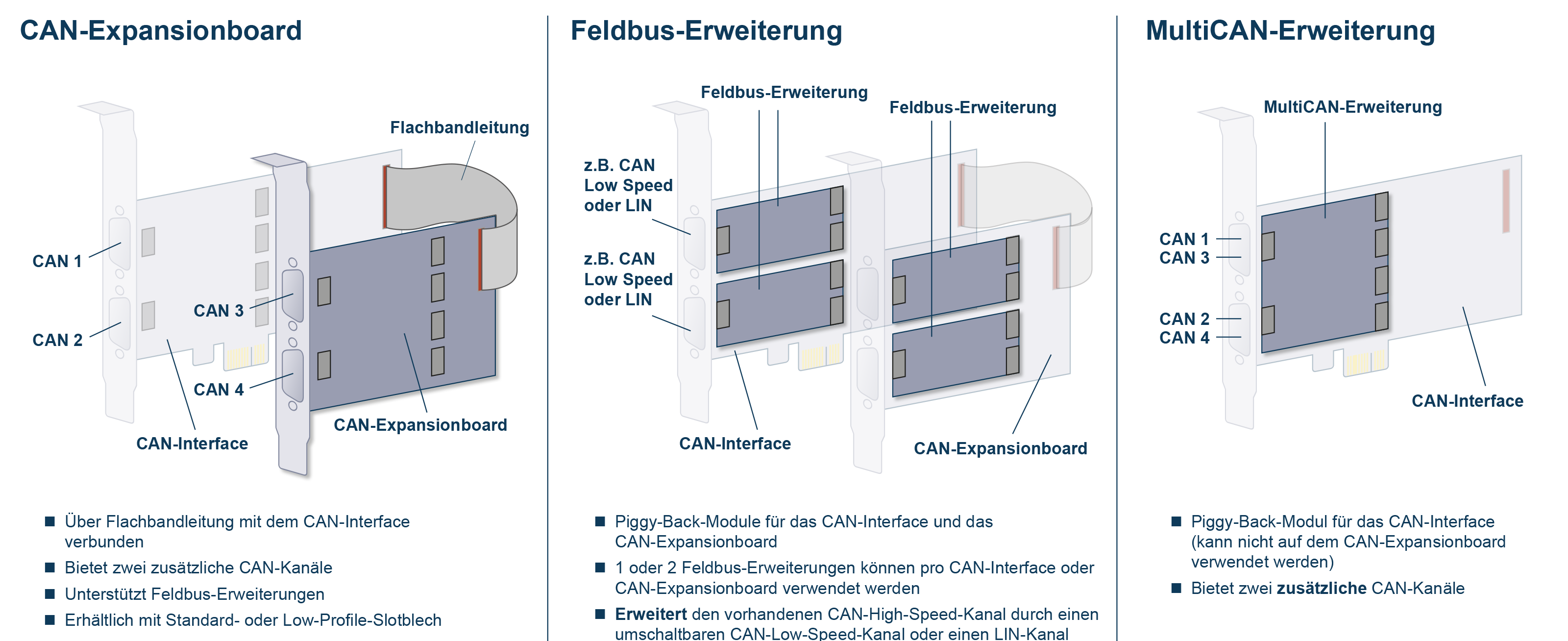 CAN-board-expansion-overview-de.png