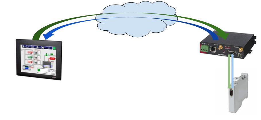 serial_ip_polling__1_.jpg
