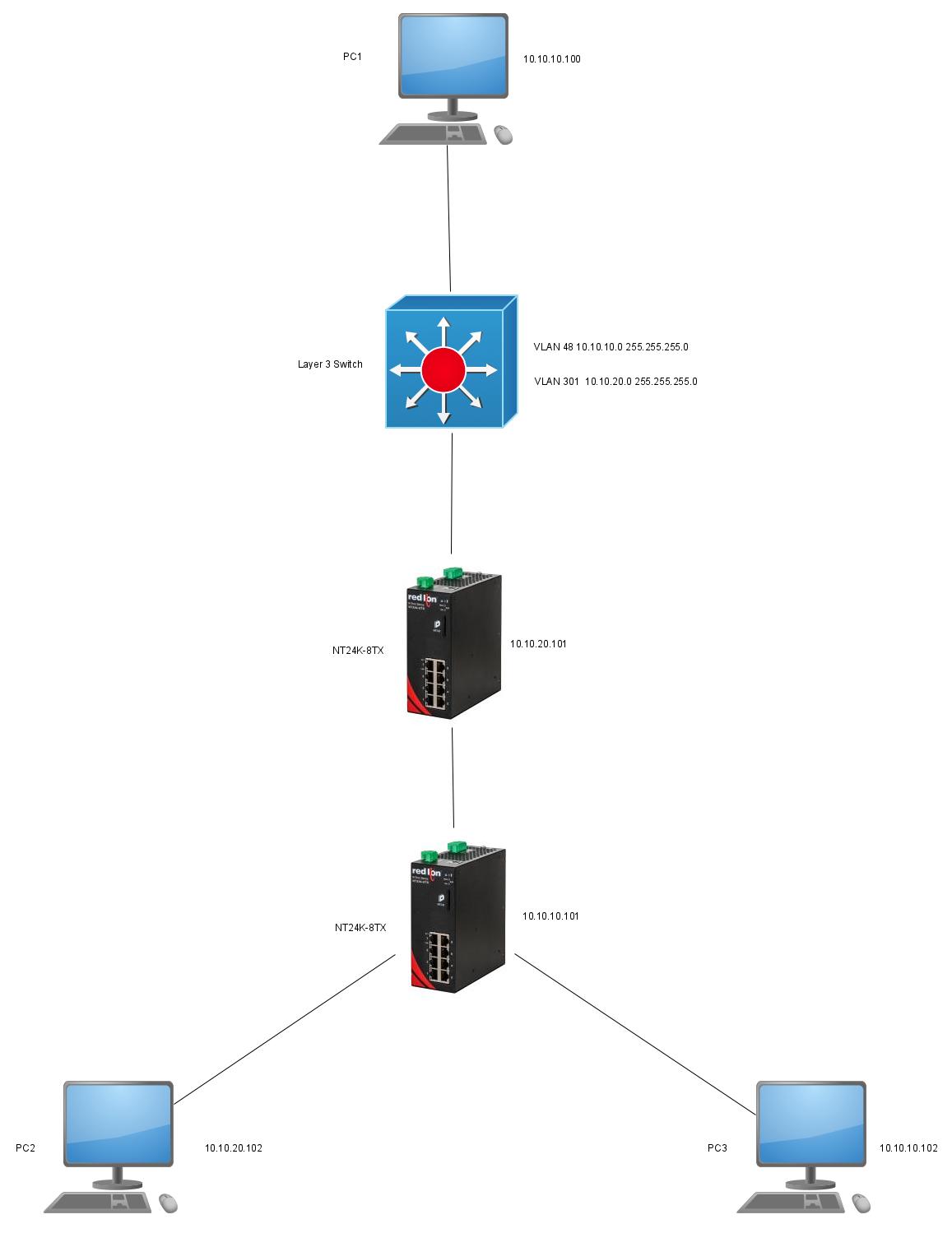 NT24K_vlans.jpg