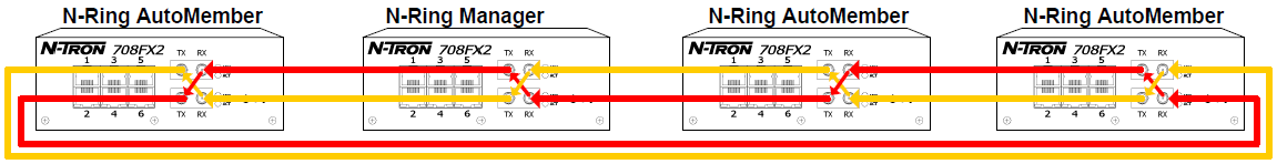 Incorrect_NRing_routing.PNG