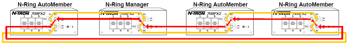 Correct_NRing_routing.PNG