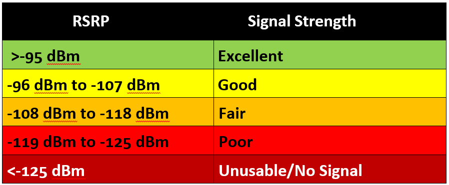 Cellular Guide And Best Practices HMS Support Portal