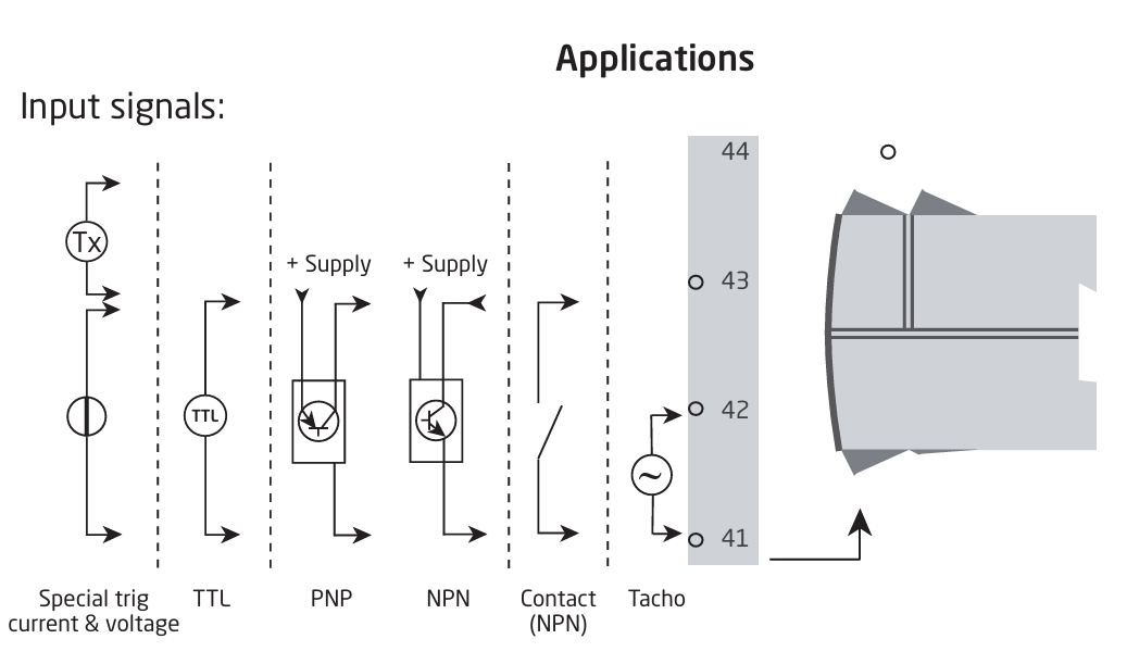 IFM0001 Input Connections.PNG