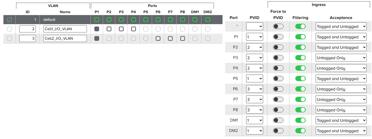 VLANScenario1.PNG