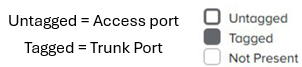 VLAN Outlined Cell .png