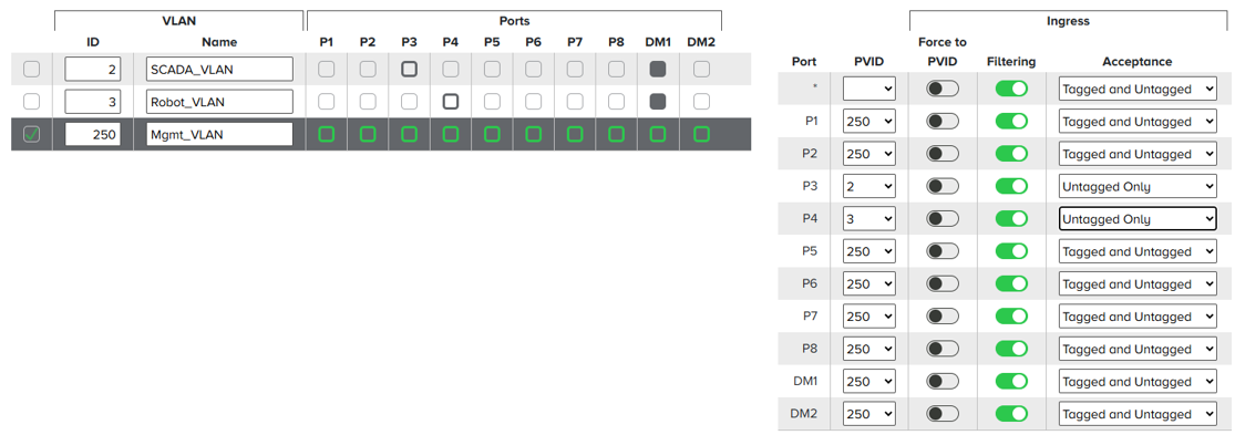 Scenario 3 VLAN2.png