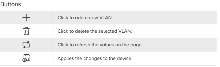 VLAN buttons.png